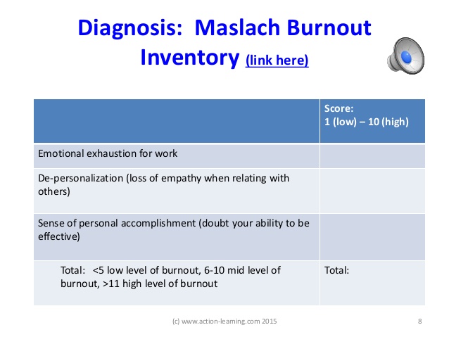 burnout inventory pdf